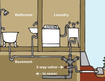 How Gray Water Can Cut Your Water Use and Save Money